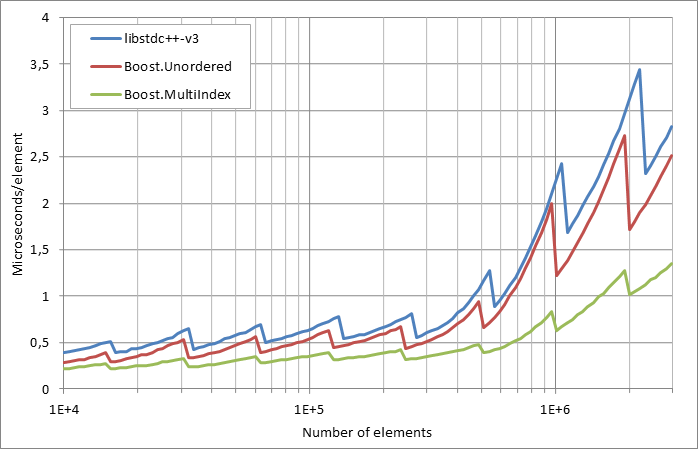 scattered%20successful%20looukp.xlsx.practice non unique 5